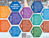 2018年高考考试大纲公布 各科考试大纲同时公布